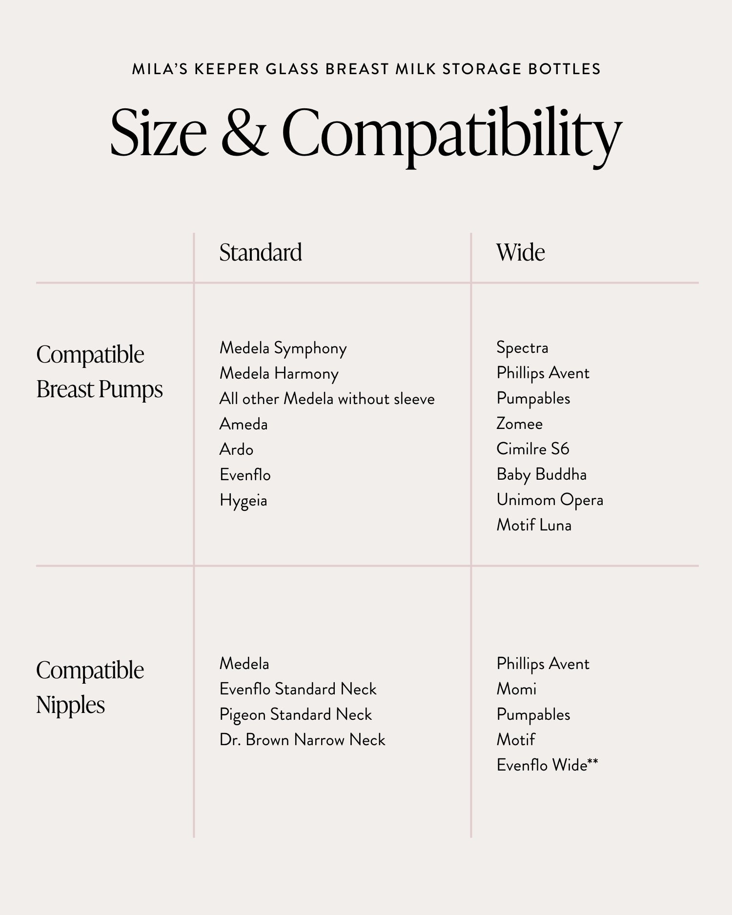 Mila's Keeper Size & Compatibility Chart